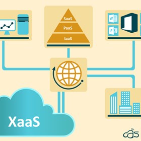 XaaS – The Next Big Wave of Cloud Computing: Cloud Automation Solutions